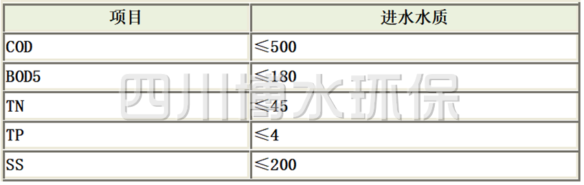 生活污水進(jìn)水指標(biāo)